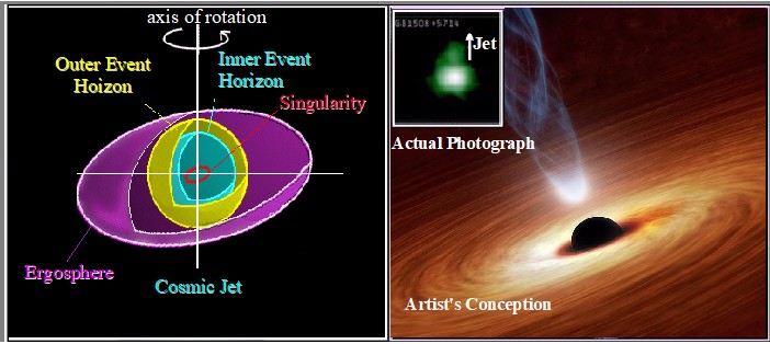 Kerr Black Hole