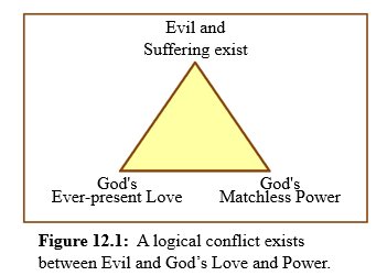 Logical conflict