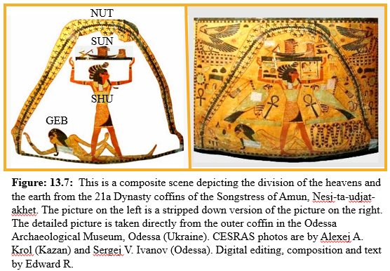 Egyptian Myth