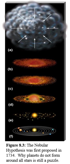 Nebular Hyphothised